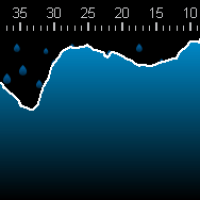 Water leakage detection