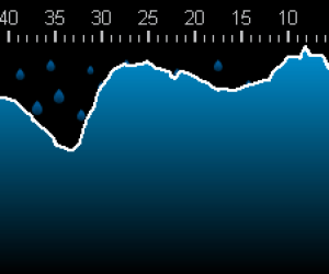 Water leakage detection